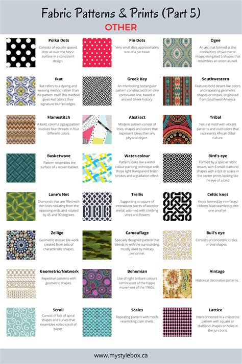 Fashion Vocabulary Essential Style Terms Fabric Patterns Prints