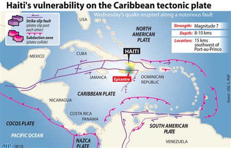 In places where convection currents rise up. Earthquake case study 1: Haiti - GEOGRAPHY MYP/GCSE/DP