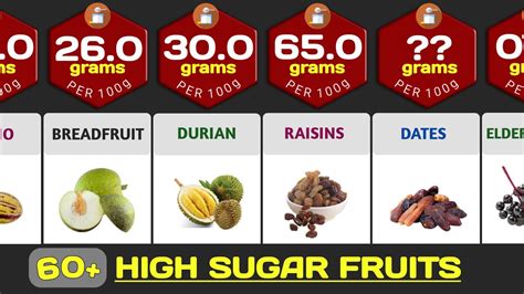 High Sugar Fruits Fruits With The Highest Sugar Content Per 100g