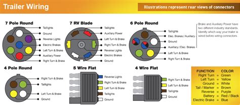 ford  trailer plug wiring diagram  wiring diagram sample