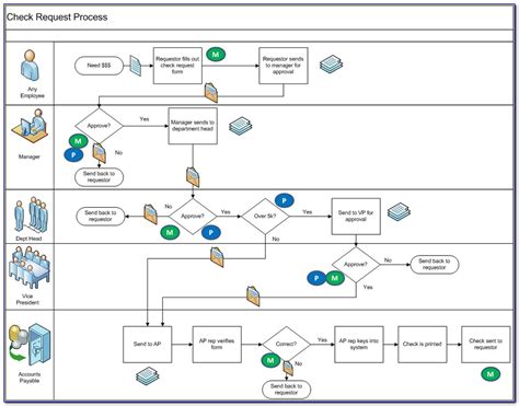 Procurement Business Process Mapping Maps Resume Examples E4k42al5qn