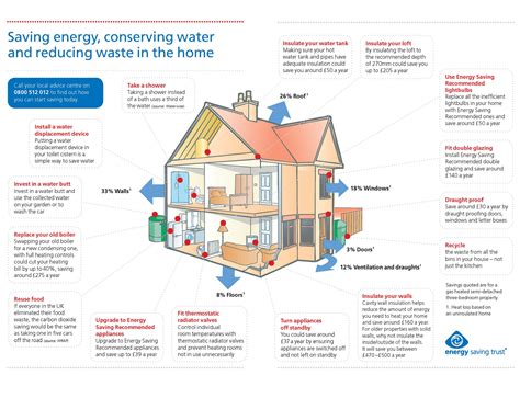 A home energy monitoring system gives you an accurate picture of how electricity is used around your home. Walk For Values Klang: Save Energy ~ Its Easy!