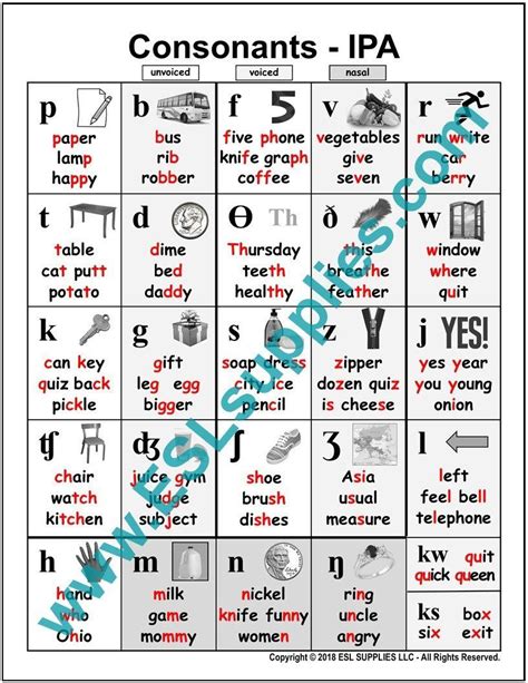 8 International Phonetic Alphabet Chart Templates Sample Templates