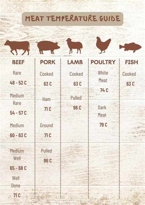 Meat Temperature Chart Printable New Zealand Ph