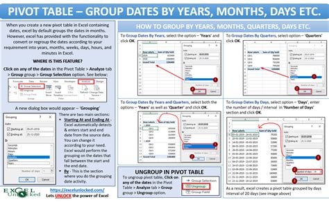 Pivot Table Group Dates By Years Months Etc Excel Unlocked