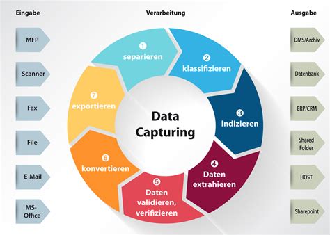 Data Capturing | recodata