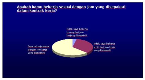  Berapa Jam Kerja Normal di Indonesia? 