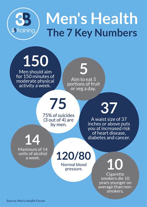 Mens Health Week Mens Health By Numbers Mens Health Week Mens Health Men Health Tips