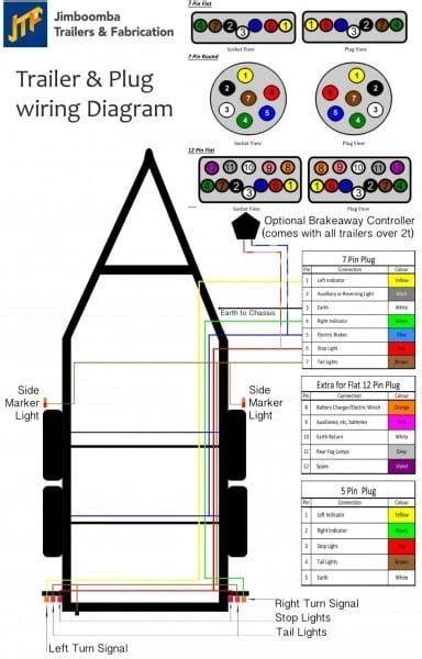 6 way systems, round plug. 4 Pole Flat Plug Trailer Wiring Harness in 2020 | Trailer light wiring, Trailer wiring diagram ...