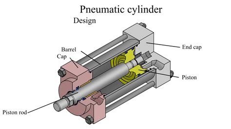 How Does A Pneumatic Cylinder Work Pneumatic Cylinder Design Youtube