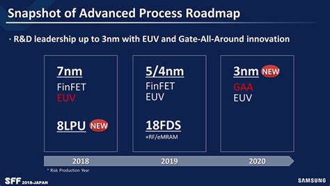 Those are orders from customers willing to purchase the. Samsung Adds 8nm Process, Limited EUV Manufacturing in ...