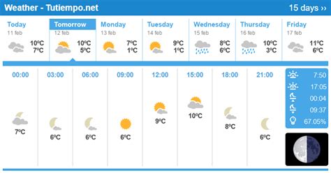 Weather In Edinburgh United Kingdom 15 Days