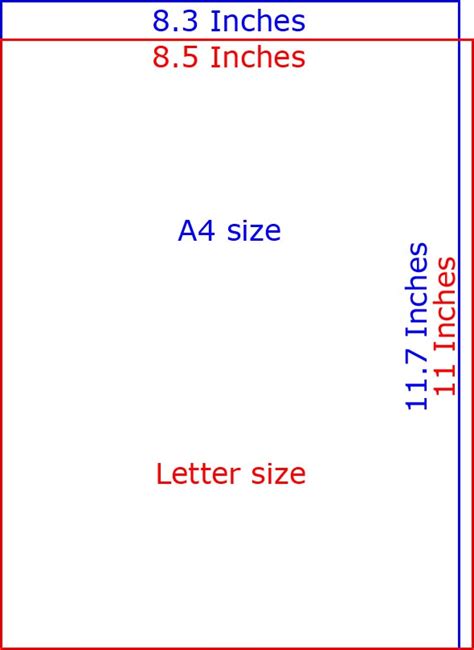 A4 Paper Size In Inches Dimensions Of A4 Paper In Inches