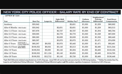 Best R Nypdcandidates Images On Pholder Official New Pay Scale For