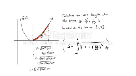 Calculus Ii Arc Length With Full Worked Integral Youtube