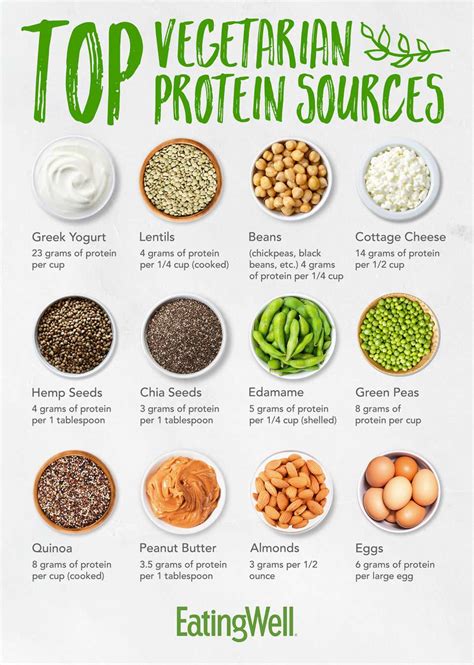 Top Vegetarian Protein Sources Eatingwell
