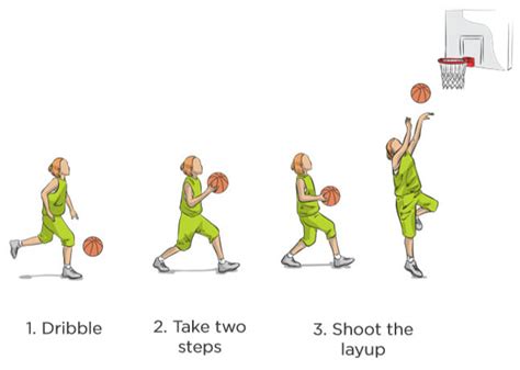 Dribble Step And Shoot Drill Online Basketball Drills