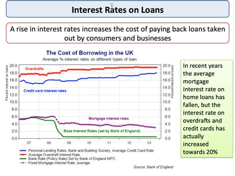 Borrowers benefit from easy access to capital, lower interest rates, and greater repayment flexibility and also avoid having to sell their securities. Monetary Policy - The Bank of England | tutor2u Economics