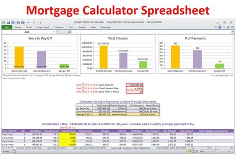 This calculator shows how much will be the monthly payment and how much is the estimated total loan paid principal plus interest after the payment period. Excel Mortgage Calculator Spreadsheet for Home Loans ...