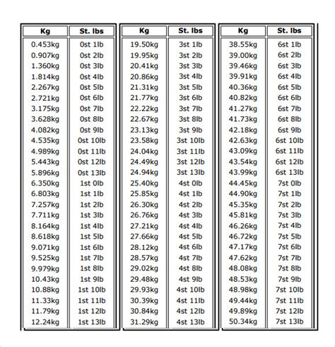 Kg To Lbs Conversion Chart Printable Pdfs