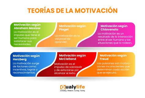 6 Principales Teorías De Motivación Consultoría Empresarial Qualylife