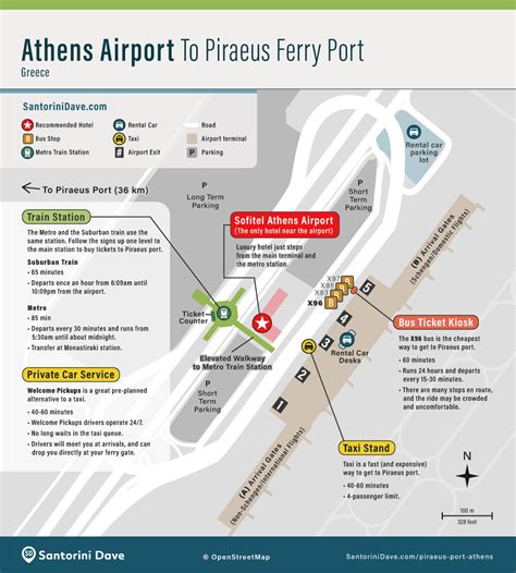 Athens Transportation Guide How To Get In And Around The City