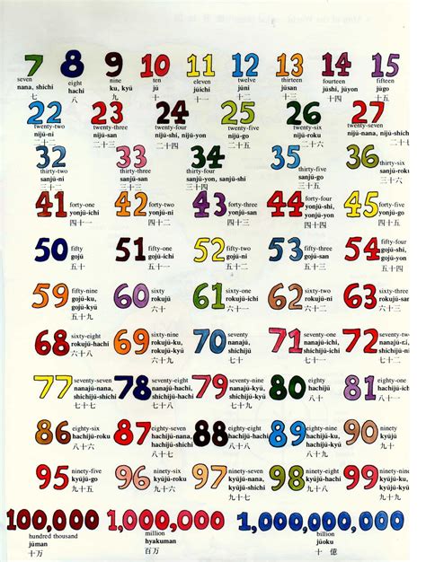 31 Numbers Japanese For Beginners
