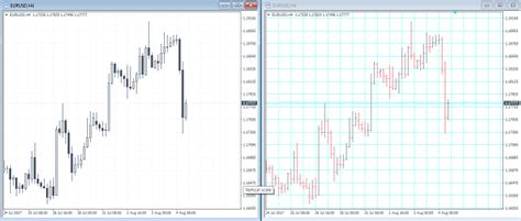 Premium mt4 & mt5 trading system. What are the MT4 Templates and how to use them? - Orbex Forex Trading Blog