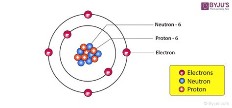 Composition Of A Nucleus Of An Atom And Atomic Mass Byjus
