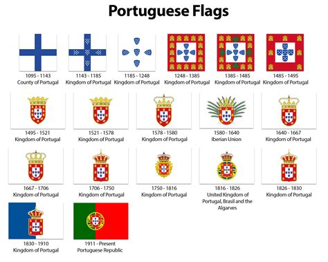 Portuguese Flag History Rvexillology