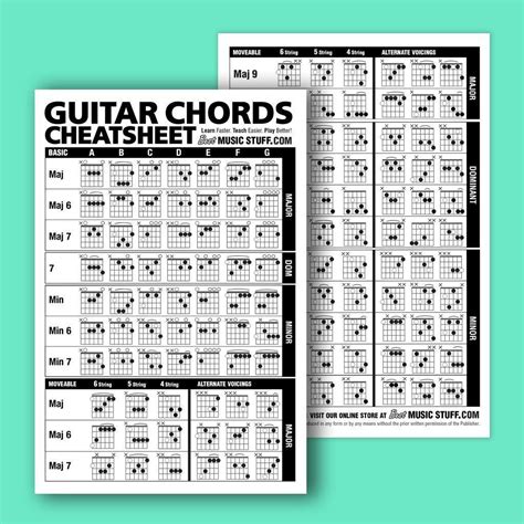 Getuscart Guitar Cheatsheets Bundle Chords Scales And Triads Cheatsheet • Laminated Pocket