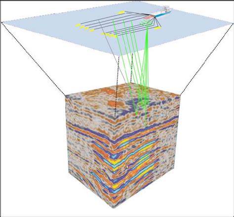 3d Seismic Survey Showing Simplified Configuration Of Seismic Vessel