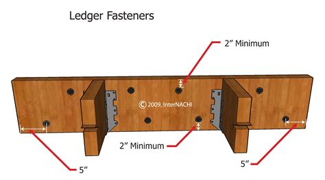Ledger Board Fastener Placement Inspection Gallery Internachi