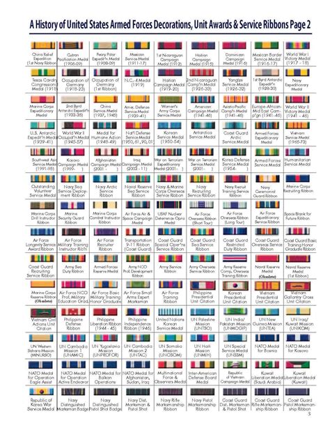 Usaf Ribbons Chart Pictures To Pin On Pinterest Pinsdaddy