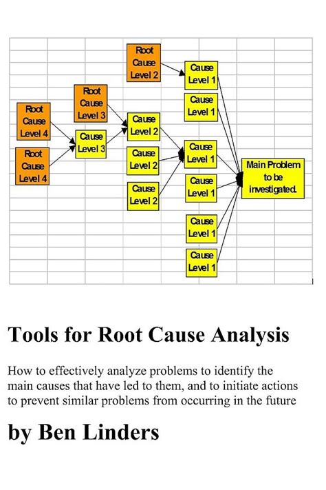Root Cause Analysis Checklist Sexiezpix Web Porn