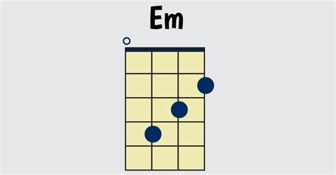 Em Ukulele Chord How To Play E Minor Ukulele World