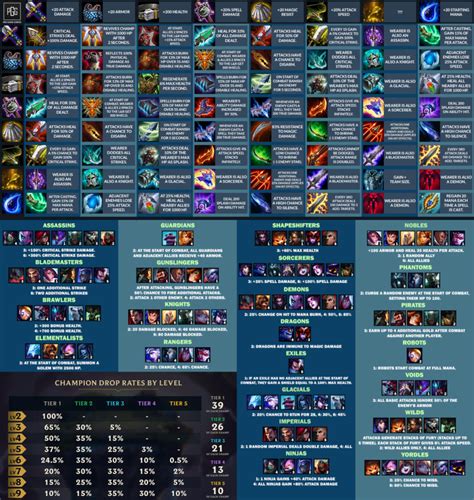 Teamfight Tactics Tft Items And Combinations Cheat Sheet List Updated