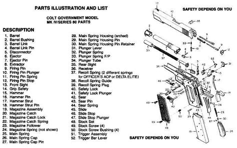 M1911 Diagram Wiring Diagram Pictures