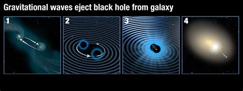 Hubble Reveals A Supermassive Black Hole Kicked Out Of Galactic Core