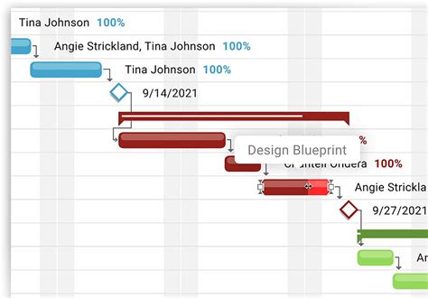 The Ultimate Guide To Gantt Charts Projectmanager Int Vrogue Co