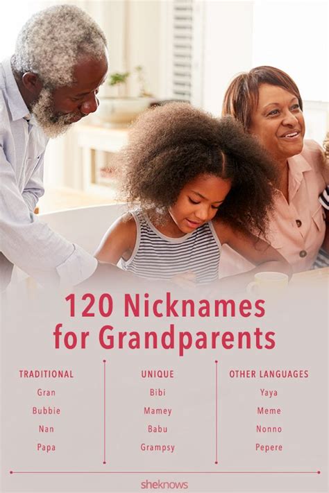 Fun Grandparent Nicknames Sweet And Unique Names For Grandma And Grandpa