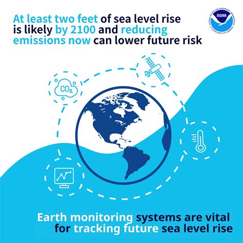 Sea Level Rise Report Infographics