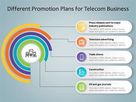 Different Promotion Plans For Telecom Business Presentation Graphics