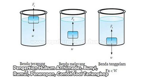 Hukum Archimedes Pengertian Bunyi Rumus Penerapan Contoh Soal