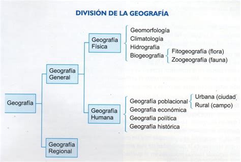 Tomidigital Division De La Geografia