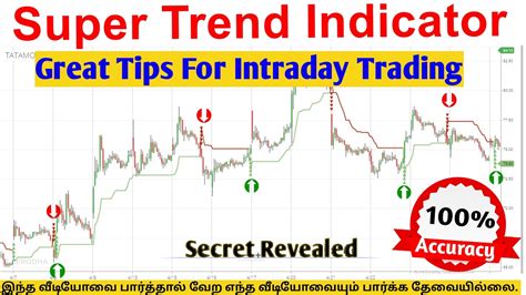 Super Trend Indicator How To Use It Great Tips For Intraday