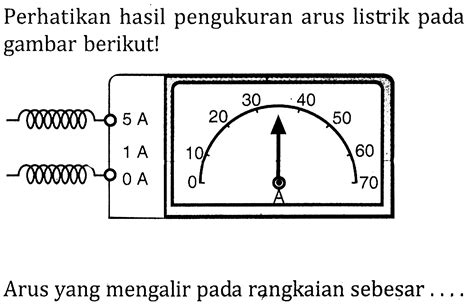 Perhatikan Hasil Pengukuran Arus Listrik Pada Gambar Beri