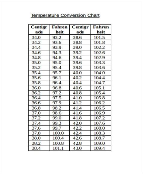 Fahrenheit Celsius Chart Conversion Chart Printable Temperature
