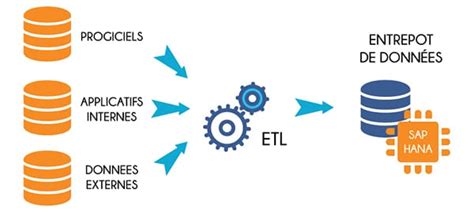 Intégration De Données Outils Etl