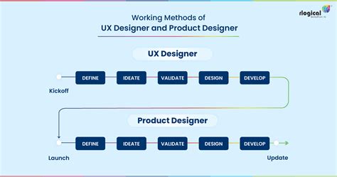 Product Designer Vs Ux Designer A Detailed Guide